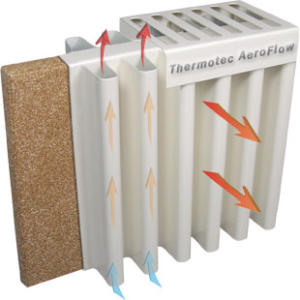 AeroFlow technology - relative heat convection and radiation