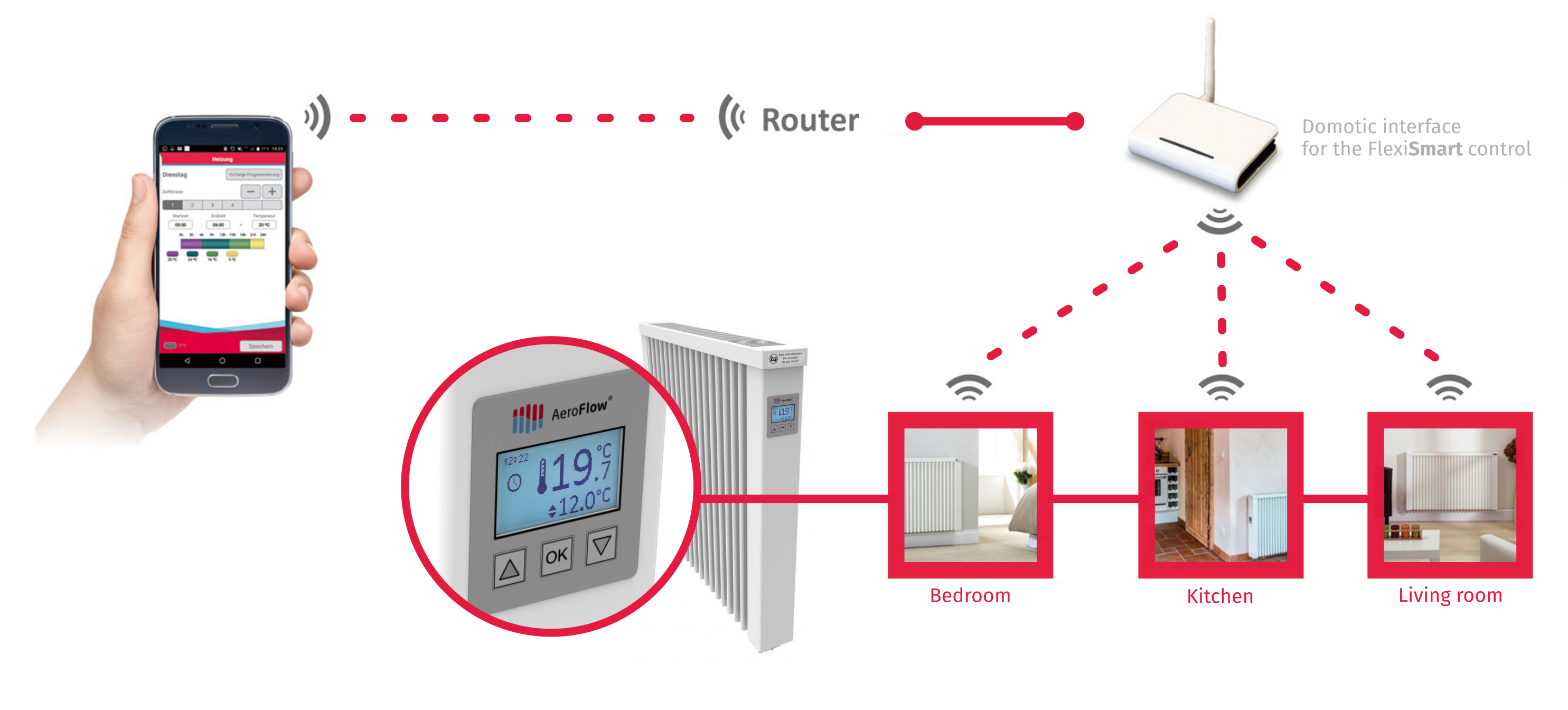 How does the FlexiSmart mobile control work