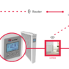 71/5000 Controlar la temperatura en la casa a través del dispositivo móvil con el controlador FlexiSmart