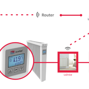 71/5000 Controlar la temperatura en la casa a través del dispositivo móvil con el controlador FlexiSmart