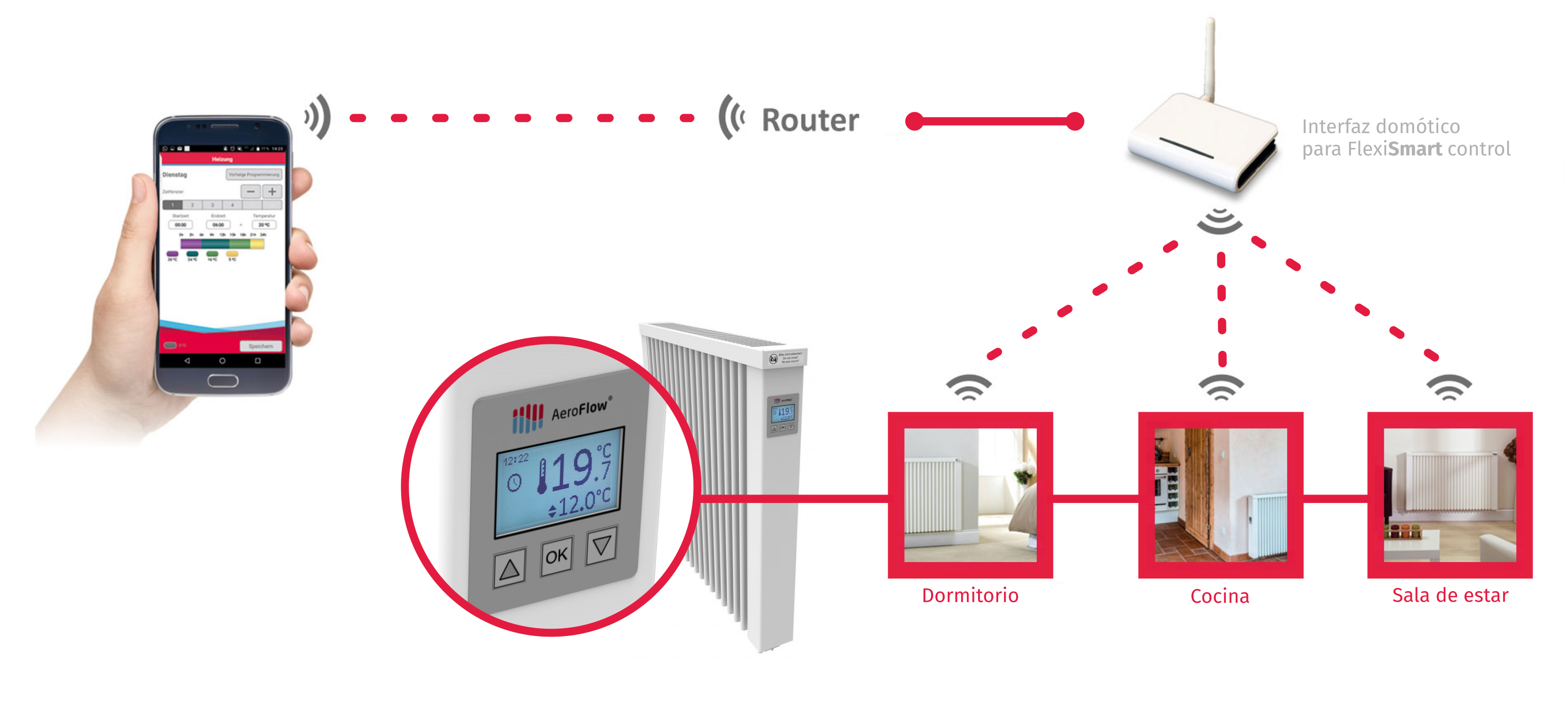 71/5000 Controlar la temperatura en la casa a través del dispositivo móvil con el controlador FlexiSmart